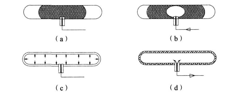 Gas assisted injection mold